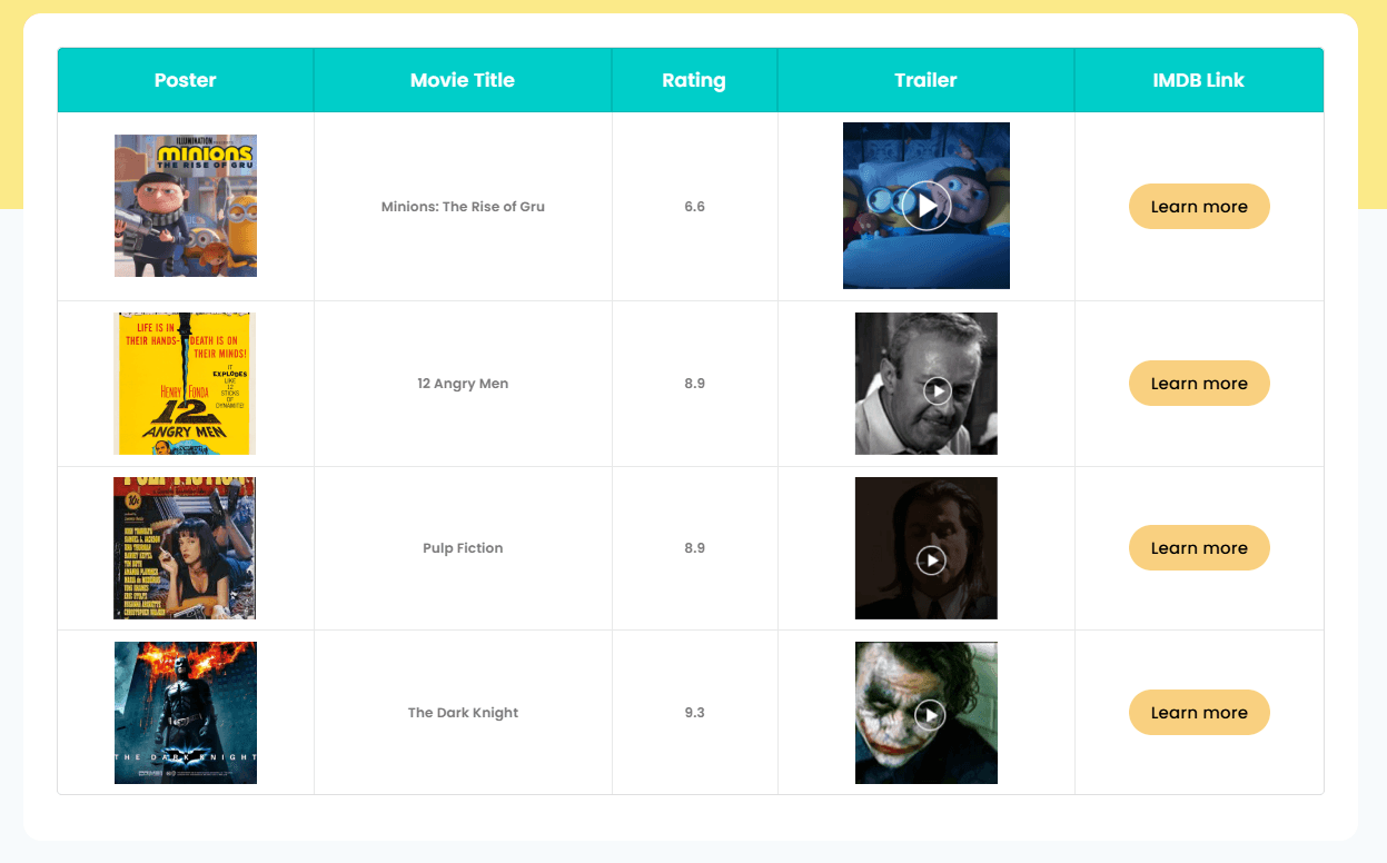 Web Coronet web development project portfolio